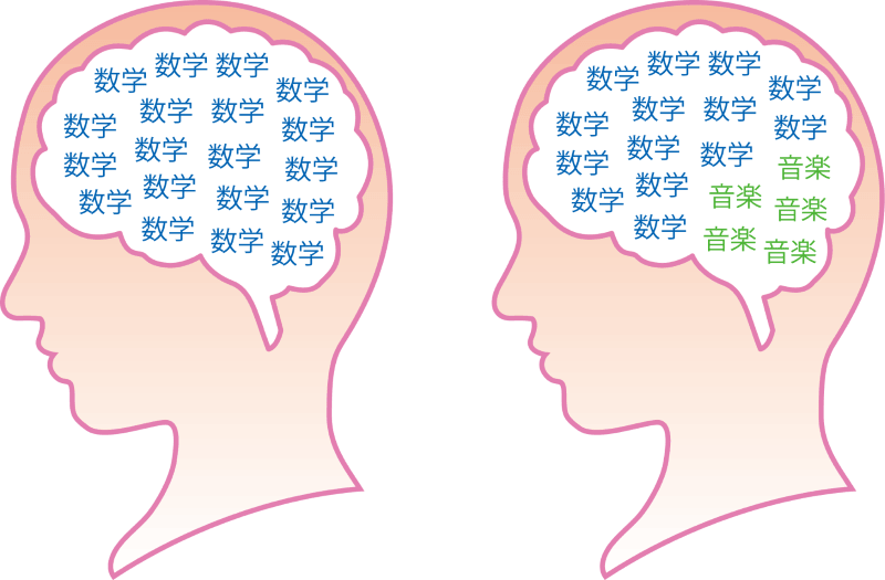 音楽を聴きながら勉強する効果はあるか 個別指導ユニワン